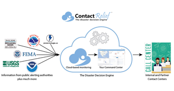 ContactRelief Announces Nationwide Power Outage Data Feed