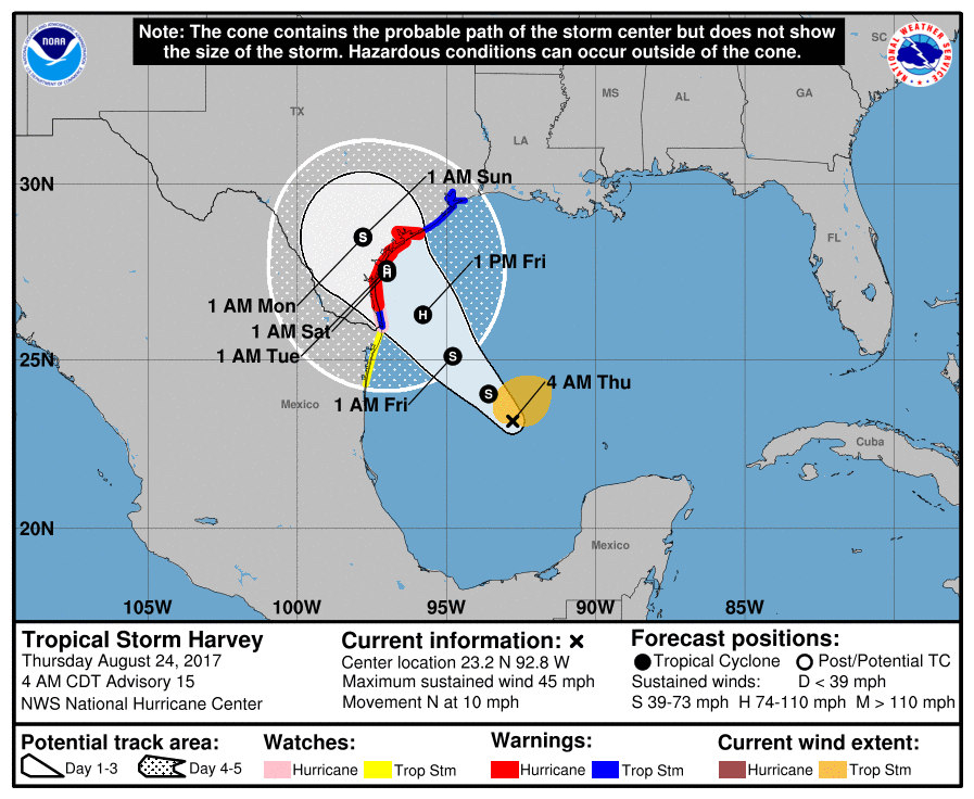 The 5-day probability cone showing the most likely path of Tropical Storm Harvey is depicted.  The most probable path has the storm hitting the Texas coast north of Corpus Christi, Texas.