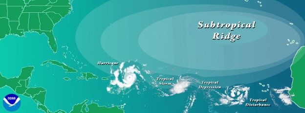 The different stages of a typical hurricane.