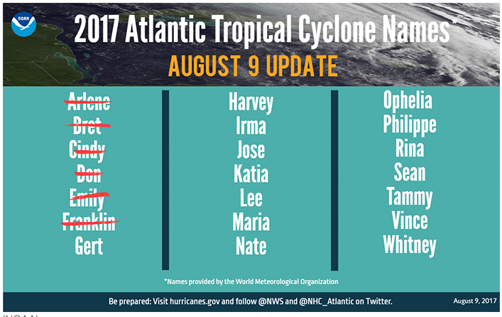 2017 Atlantic Hurricane Basin storms. (Courtesy: NOAA)